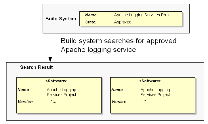 Build Systems Searches for Assets to use in the build