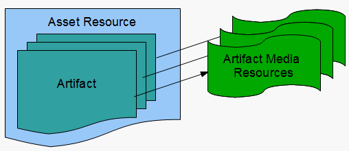 Asset Management Resources Overview